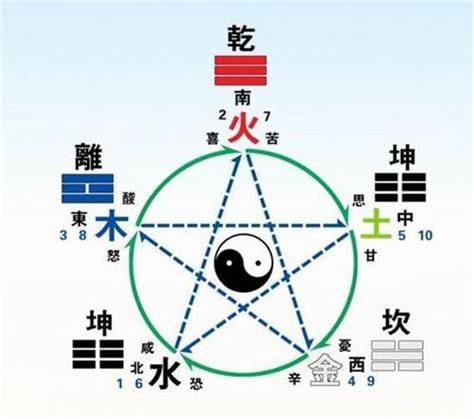 用生日算命|生辰八字查詢，生辰八字五行查詢，五行屬性查詢